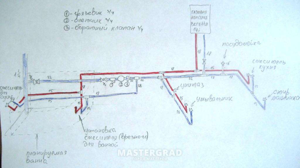 Схема разводки воды в квартире с газовой колонкой