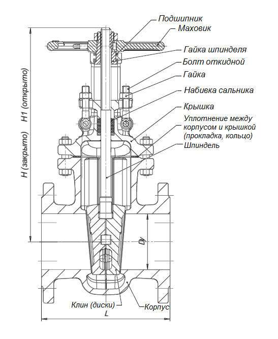 Схема задвижки в разрезе