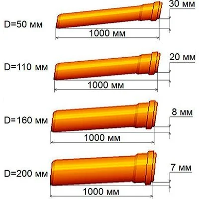 Диаметр труб для канализации на даче