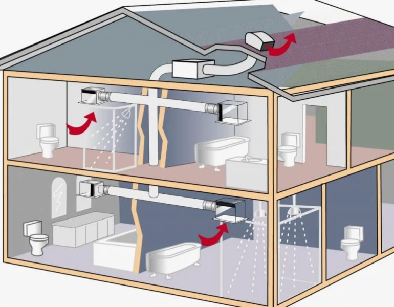 Дом задыхается: простые советы по вентиляции, которые реально работают