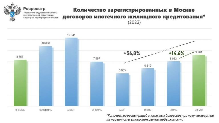 Цены на недвижимость поднимутся вверх