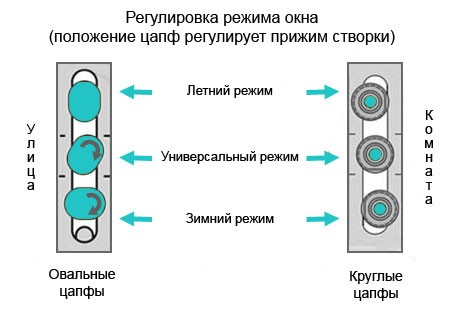 Подготовка пластиковых окон и дверей к зиме