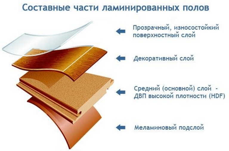 Пол из ламината: плюсы и минусы