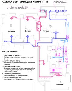 Схемы вентиляции для квартиры
