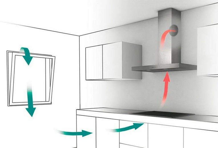 Вентиляция для кухни в квартире